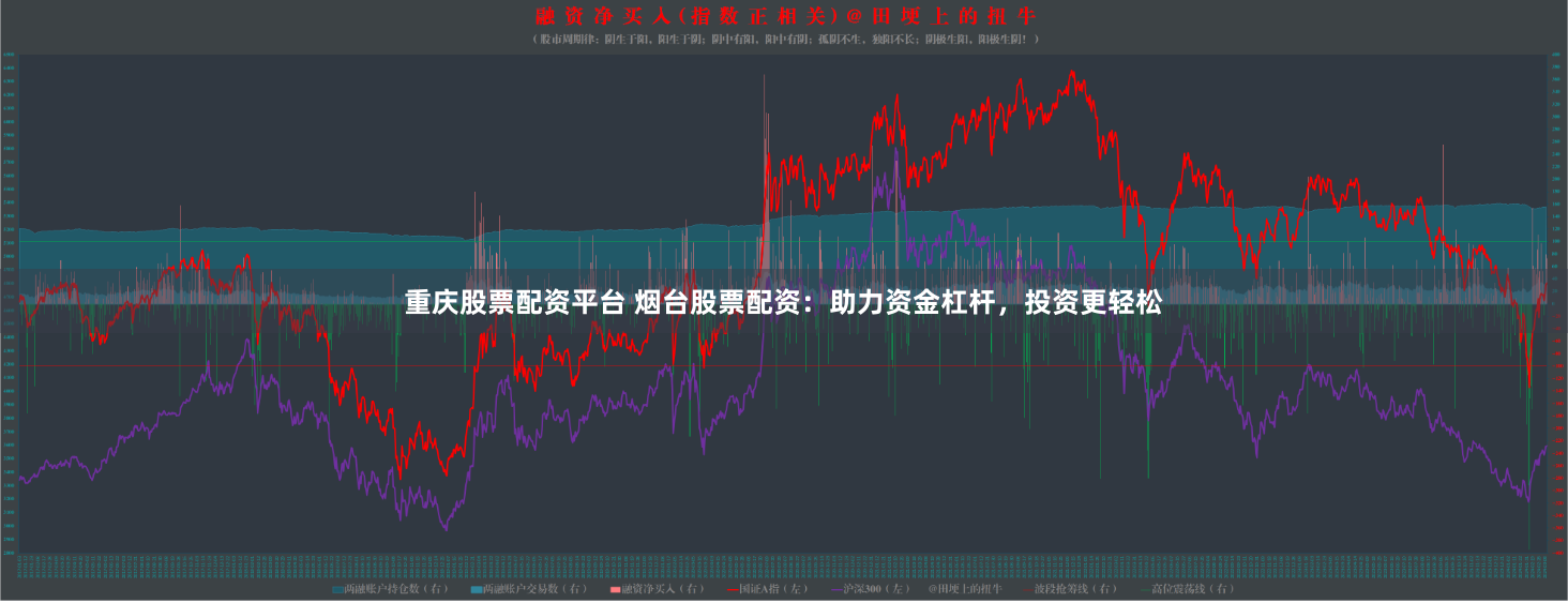 重庆股票配资平台 烟台股票配资：助力资金杠杆，投资更轻松
